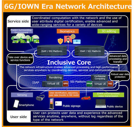 6G Terahertz Antenna Design Project