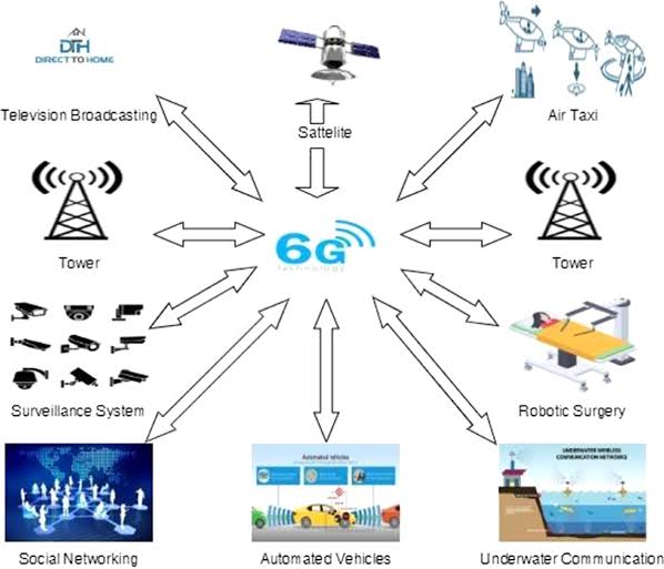 6G AI-Native Network Project