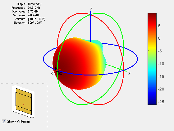 MATLAB antenna toolbox simulation project lab Bangalore