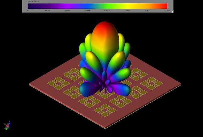 Viva PPT preparation antenna MATLAB project Bangalore