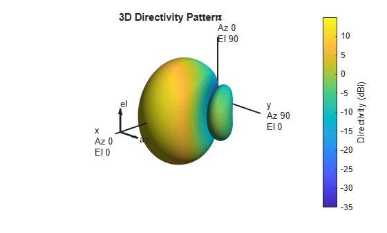Phased array beamforming MATLAB 5G antenna project Bangalore