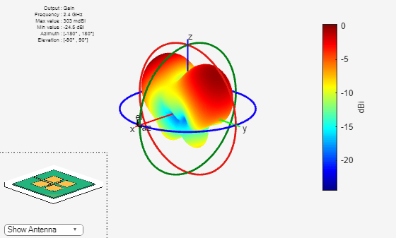 MIMO antenna MATLAB ECC TARC simulation Bangalore