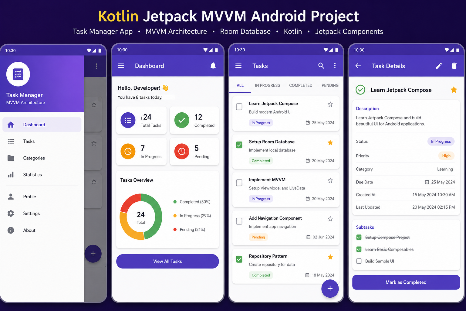 Kotlin Jetpack MVVM Android project MCA
