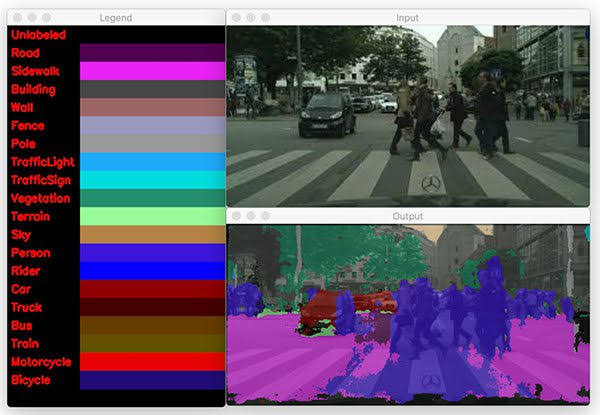 Deep learning project for final year students Bangalore — CNN object detection