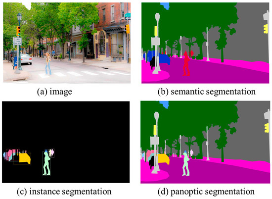 Deep learning final year project MTech — GAN and Transformer models