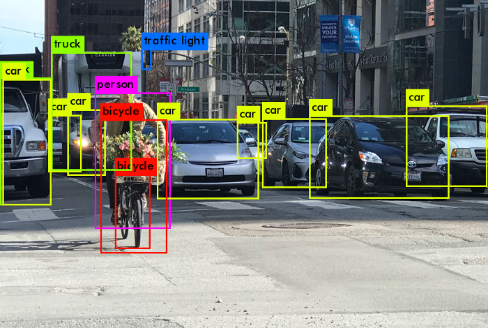 YOLO object detection deep learning final year project Bangalore