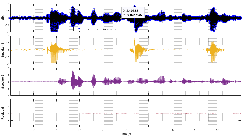 Adaptive filter MATLAB DSP project
