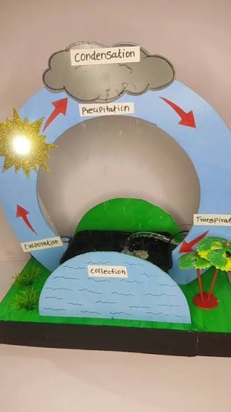 Evaporation, condensation and precipitation demonstration model