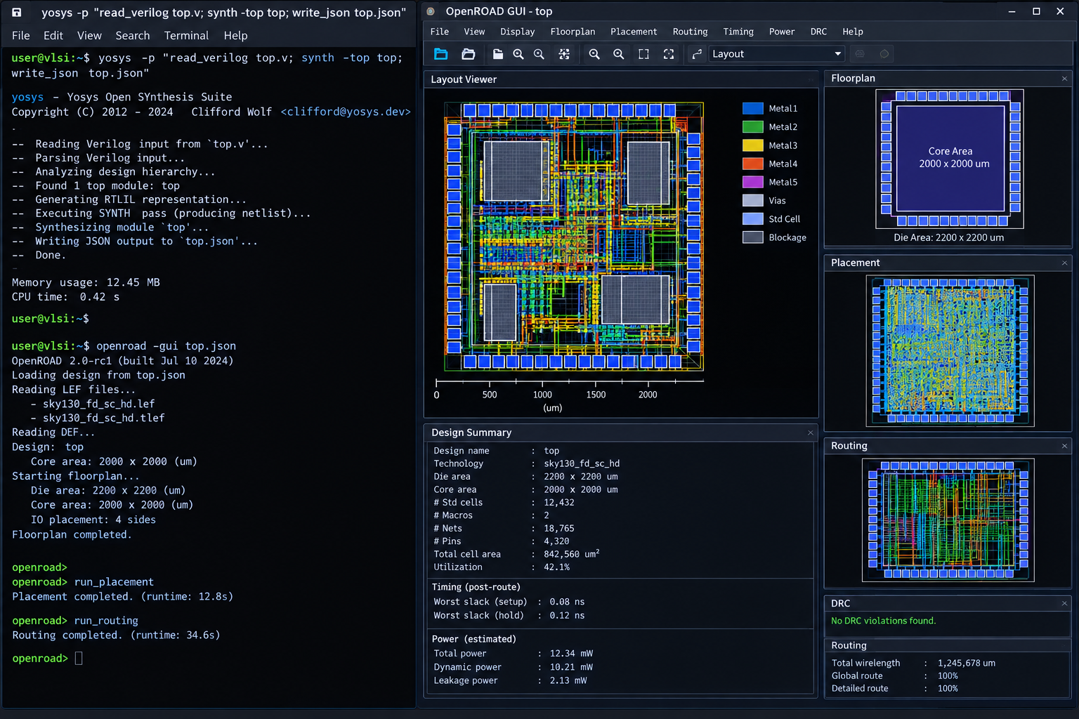 VLSI Physical Design Flow — OpenROAD Yosys TritonCTS OpenRCX OpenSTA Vitis HLS — ProjectsatBangalore