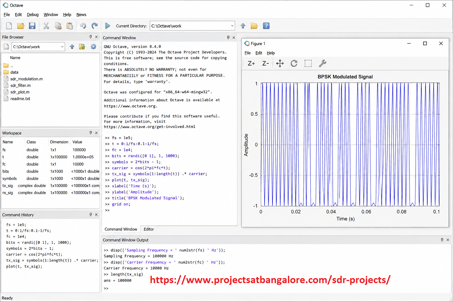 SDR project Bangalore