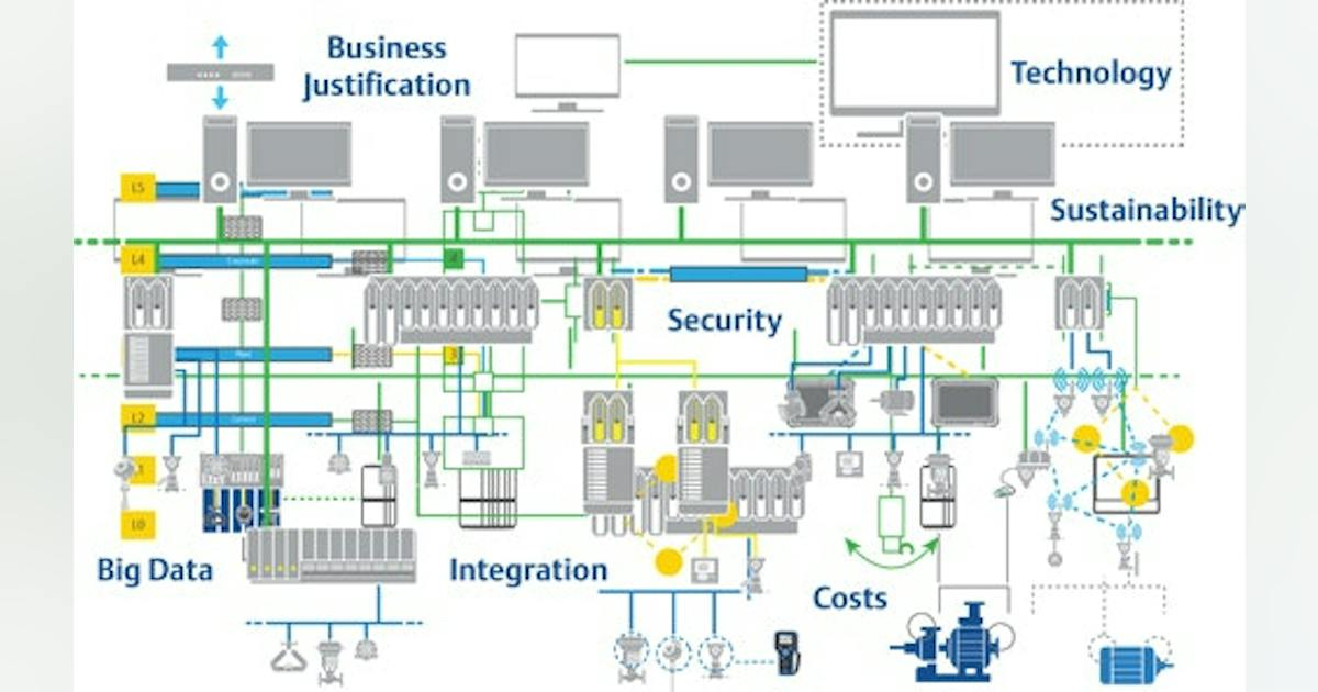 Figure 1: System Model, Architecture & Empirical Results for Chemical Plant Safety IoT