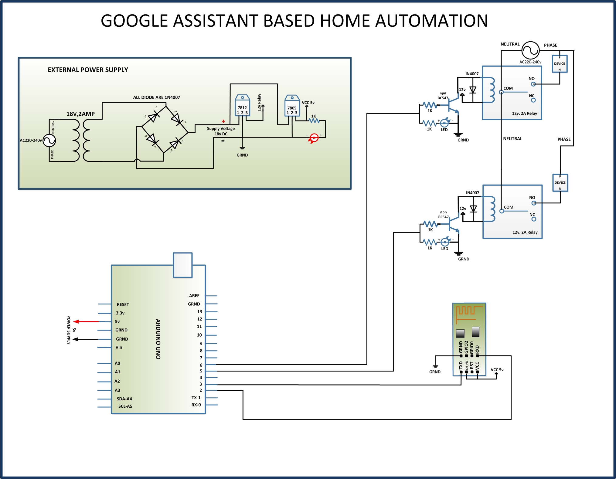 Figure 1: System Model, Architecture & Empirical Results for Google Assistant Home Automation