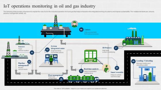 Figure 1: System Model, Architecture & Empirical Results for IoT Based Oil Pipeline