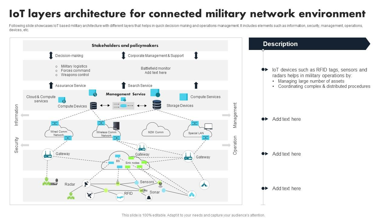 Figure 1: System Model, Architecture & Empirical Results for Military IoT Applications