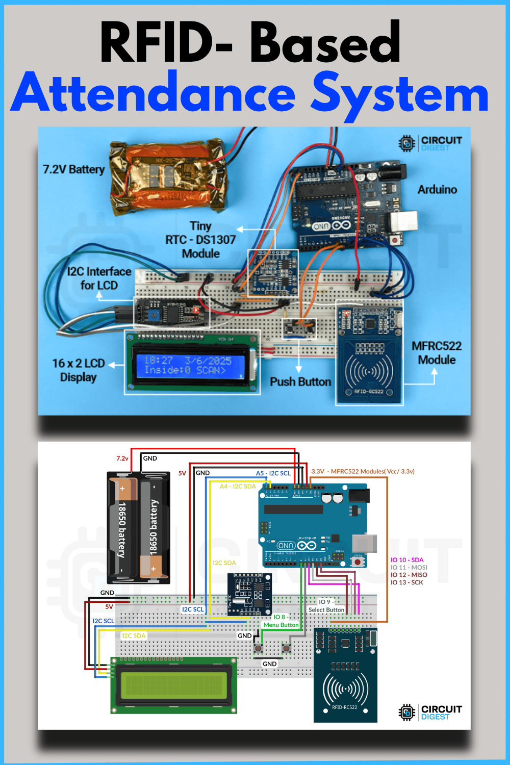 Figure 1: System Model, Architecture & Empirical Results for RFID Attendance System IoT