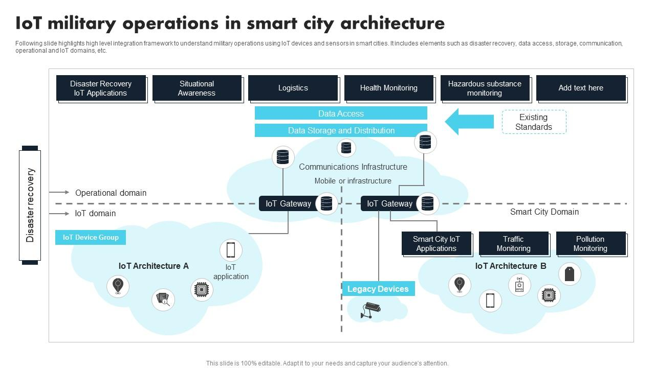 Figure 1: System Model, Architecture & Empirical Results for Smart Uniform IoT Soldier