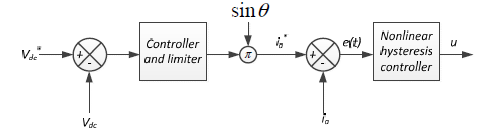 ac-ac-converter-matlab-simulink Diagram