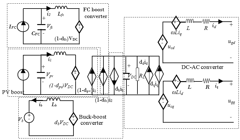 ac-microgrid-control-matlab Diagram