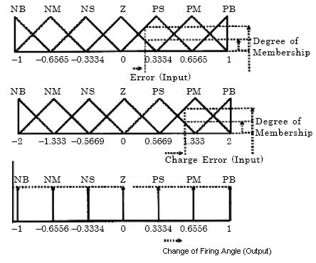 ac-voltage-controller-matlab Diagram