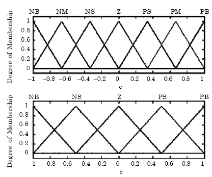 ac-voltage-controller-matlab Diagram