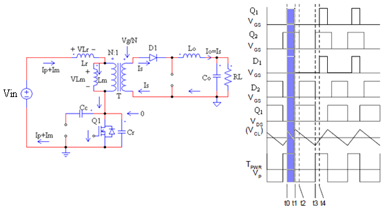 active-clamp-forward-converter-matlab Diagram