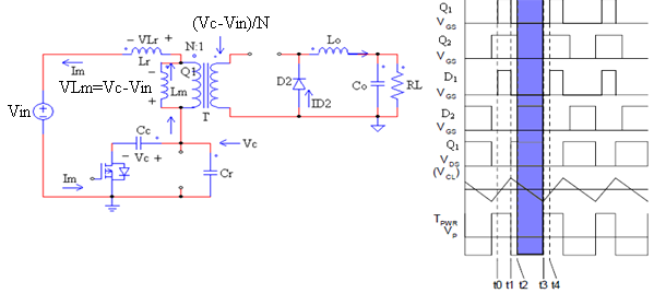 active-clamp-forward-converter-matlab Diagram