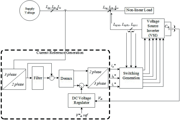 active-power-filter-apf-matlab Diagram