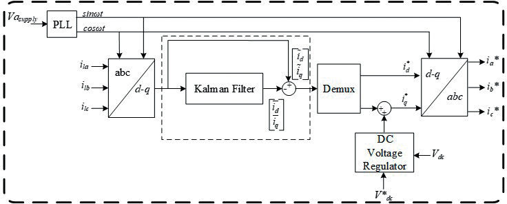 active-power-filter-apf-matlab Diagram