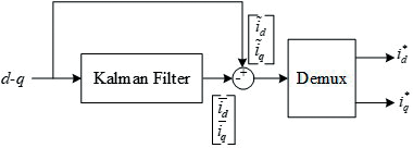 active-power-filter-apf-matlab Diagram