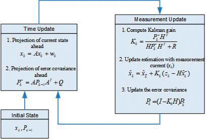 active-power-filter-apf-matlab Diagram