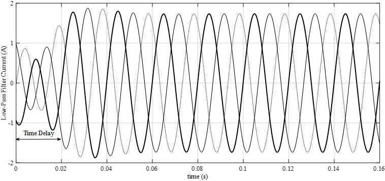 active-power-filter-apf-matlab Diagram