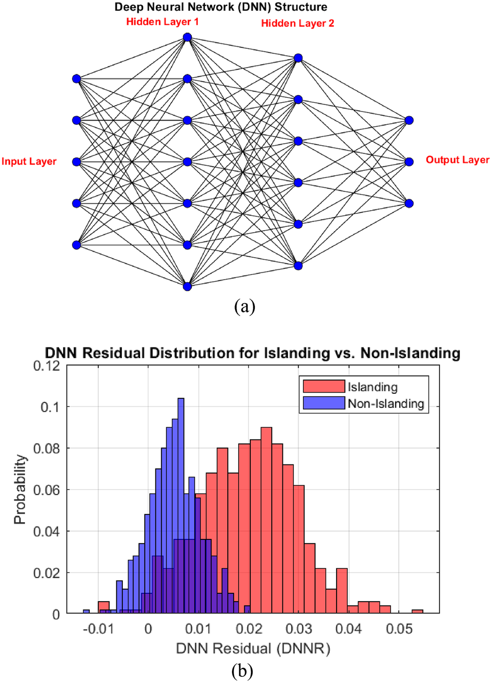 anti-islanding-protection-matlab Diagram