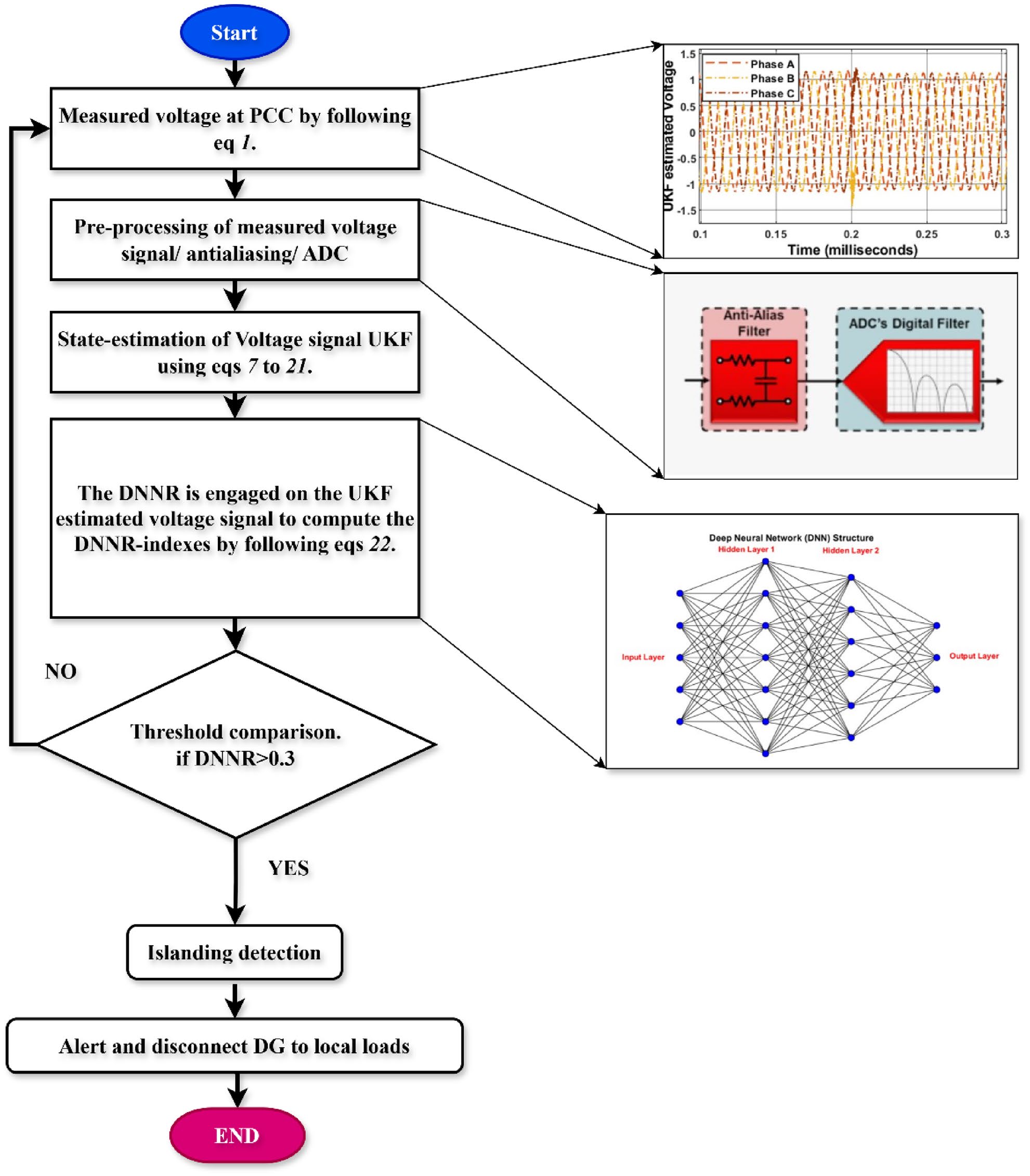 anti-islanding-protection-matlab Diagram