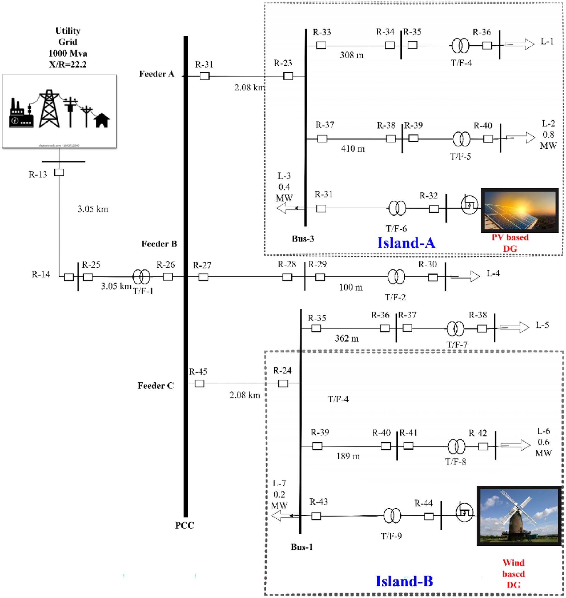 anti-islanding-protection-matlab Diagram