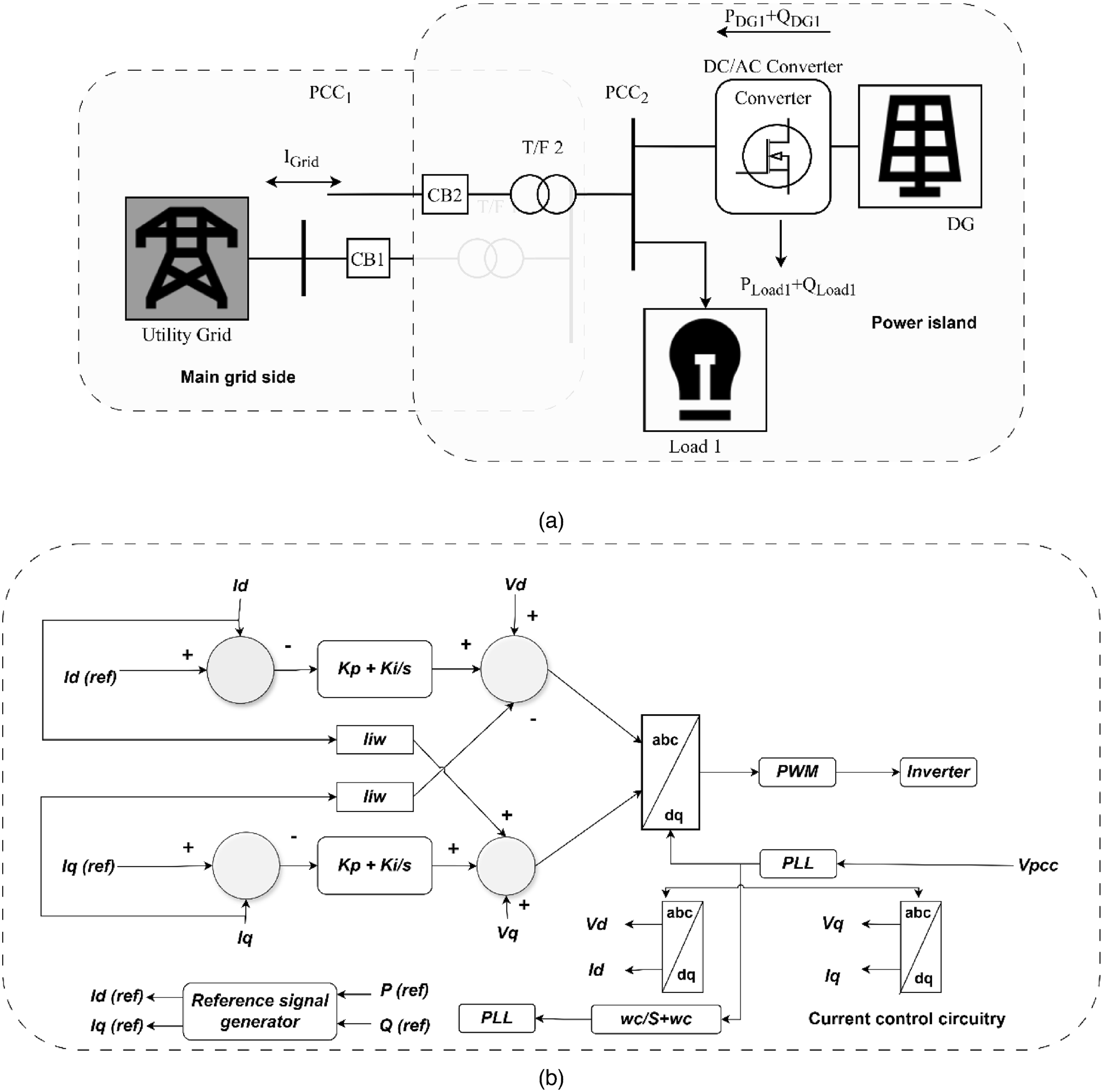 anti-islanding-protection-matlab Diagram
