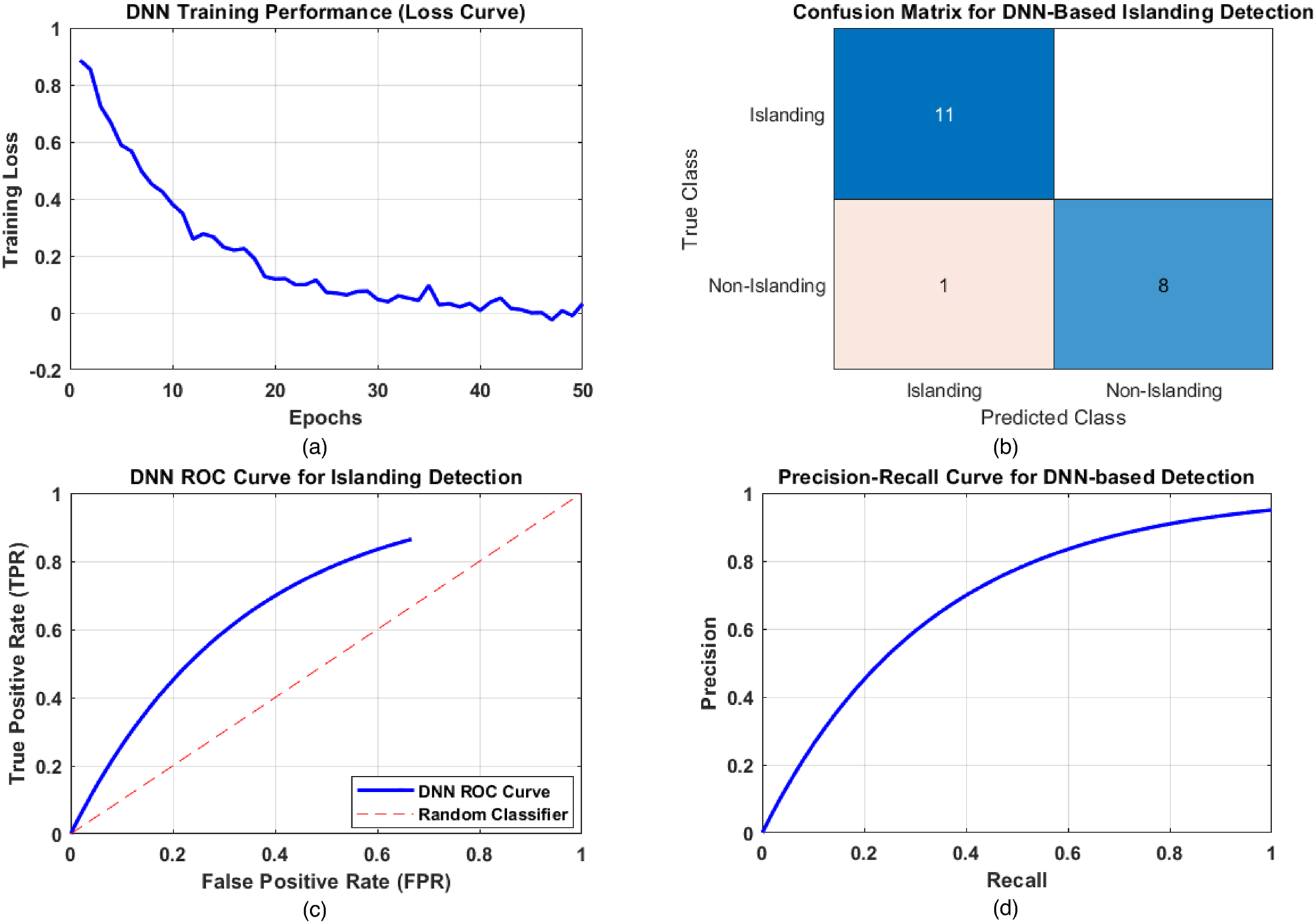 anti-islanding-protection-matlab Diagram