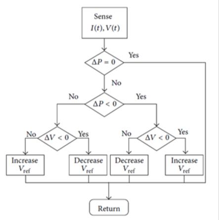 battery-charging-algorithm-matlab Diagram