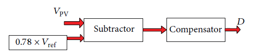 battery-charging-algorithm-matlab Diagram