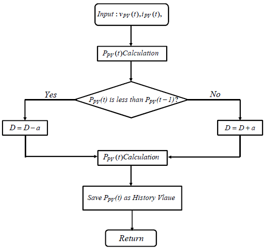 battery-charging-algorithm-matlab Diagram