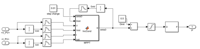 battery-charging-algorithm-matlab Diagram