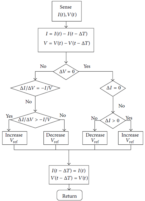 battery-charging-algorithm-matlab Diagram