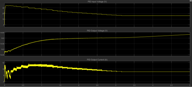 battery-charging-algorithm-matlab Diagram