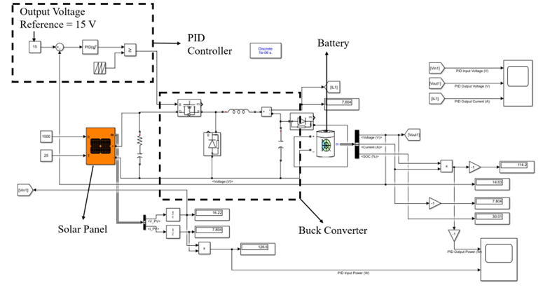 battery-charging-algorithm-matlab Diagram