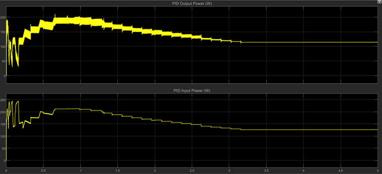 battery-charging-algorithm-matlab Diagram