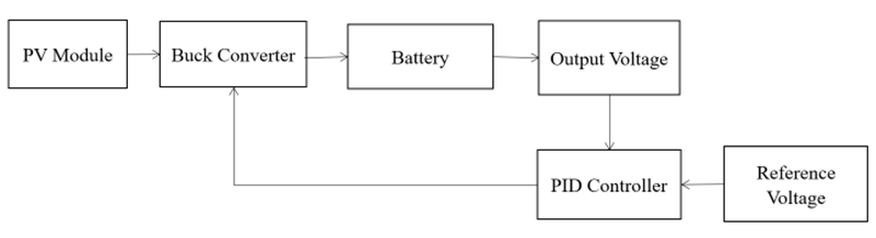 battery-charging-algorithm-matlab Diagram