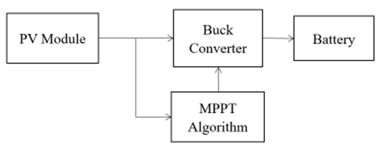 battery-charging-algorithm-matlab Diagram