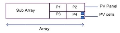 battery-energy-storage-bess-matlab Diagram