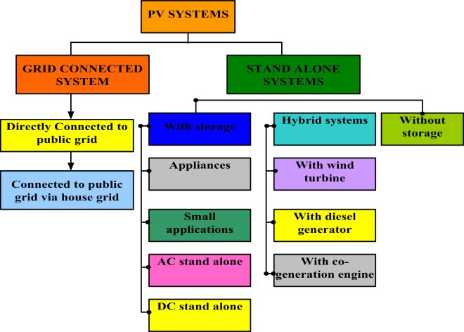 battery-energy-storage-bess-matlab Diagram