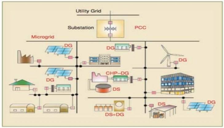 battery-energy-storage-bess-matlab Diagram