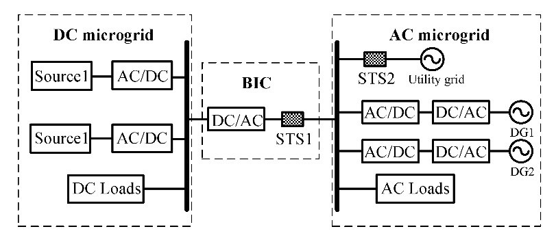 battery-energy-storage-bess-matlab Diagram